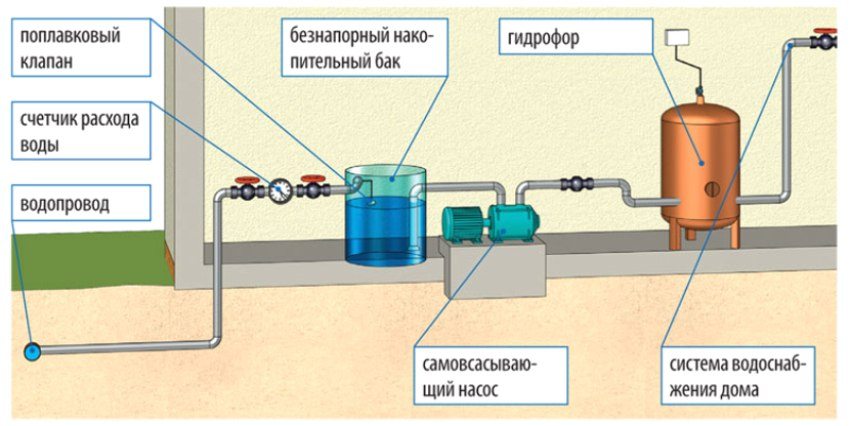 Схема водоснабжения в Подольске с баком накопления